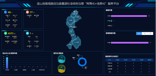 连山基层社会综合治理“网格化”＋“信息化”服务平台项目建设启动