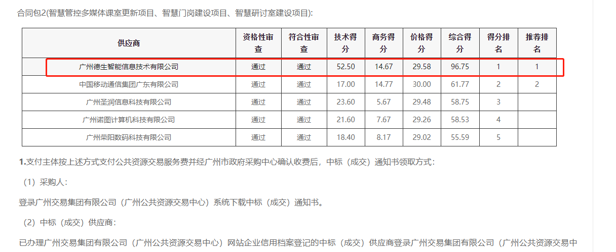 9888拉斯维加斯官网喜提大标！ 智慧校园一卡通，助力广州市技师学院校园信息化建设